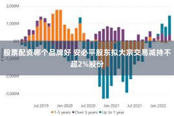 股票配资哪个品牌好 安必平股东拟大宗交易减持不超2%股份