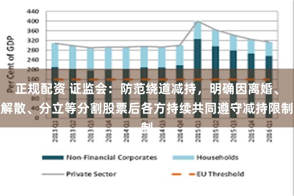 正规配资 证监会：防范绕道减持，明确因离婚、解散、分立等分割股票后各方持续共同遵守减持限制