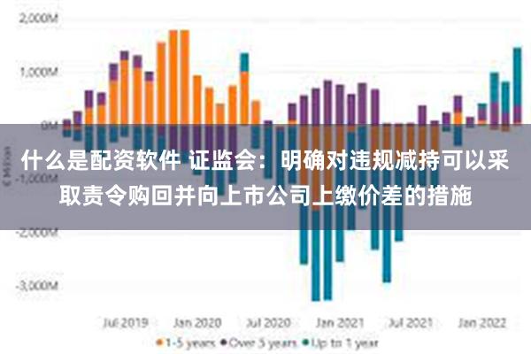 什么是配资软件 证监会：明确对违规减持可以采取责令购回并向上市公司上缴价差的措施