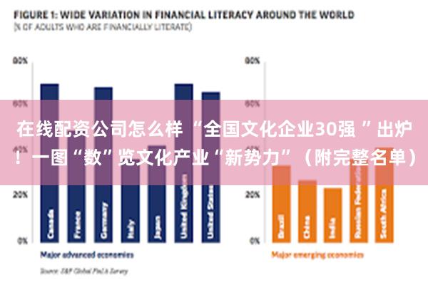 在线配资公司怎么样 “全国文化企业30强 ”出炉！一图“数”览文化产业“新势力”（附完整名单）