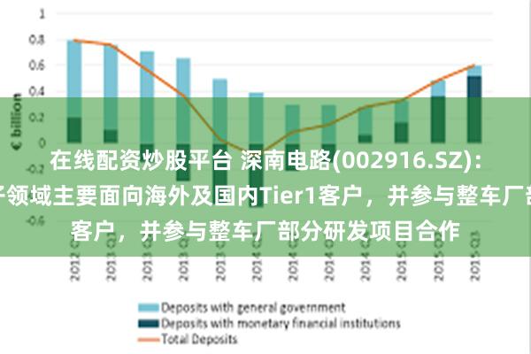 在线配资炒股平台 深南电路(002916.SZ)：PCB业务汽车电子领域主要面向海外及国内Tier1客户，并参与整车厂部分研发项目合作