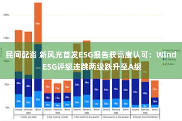 民间配资 新风光首发ESG报告获高度认可：Wind ESG评级连跳两级跃升至A级