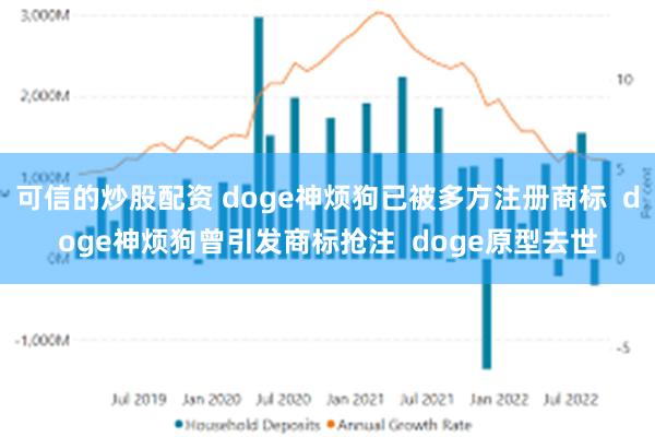 可信的炒股配资 doge神烦狗已被多方注册商标  doge神烦狗曾引发商标抢注  doge原型去世