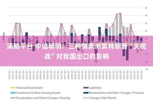 策略平台 中信明明：三种情景测算特朗普“关税战”对我国出口的影响