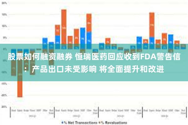 股票如何融资融券 恒瑞医药回应收到FDA警告信：产品出口未受影响 将全面提升和改进