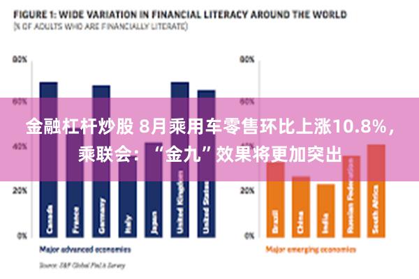 金融杠杆炒股 8月乘用车零售环比上涨10.8%，乘联会：“金九”效果将更加突出