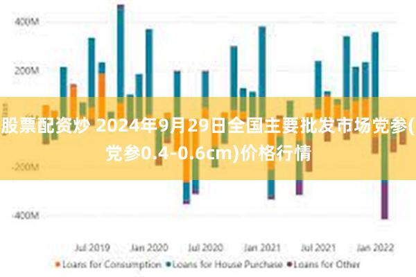 股票配资炒 2024年9月29日全国主要批发市场党参(党参0.4-0.6cm)价格行情