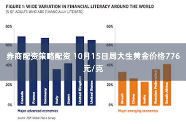 券商配资策略配资 10月15日周大生黄金价格776元/克