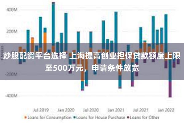 炒股配资平台选择 上海提高创业担保贷款额度上限至500万元，申请条件放宽