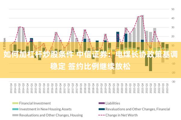 如何加杠杆炒股条件 中信证券：电煤长协政策基调稳定 签约比例继续放松