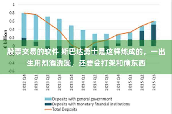 股票交易的软件 斯巴达勇士是这样炼成的，一出生用烈酒洗澡，还要会打架和偷东西