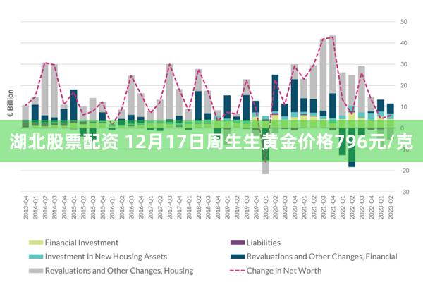 湖北股票配资 12月17日周生生黄金价格796元/克