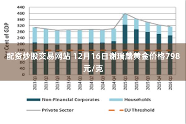 配资炒股交易网站 12月16日谢瑞麟黄金价格798元/克