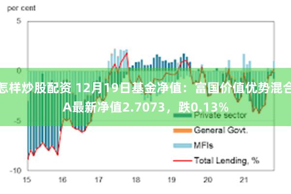 怎样炒股配资 12月19日基金净值：富国价值优势混合A最新净值2.7073，跌0.13%