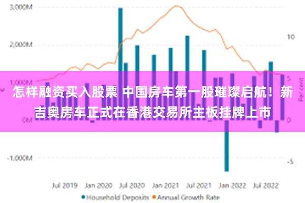 怎样融资买入股票 中国房车第一股璀璨启航！新吉奥房车正式在香港交易所主板挂牌上市