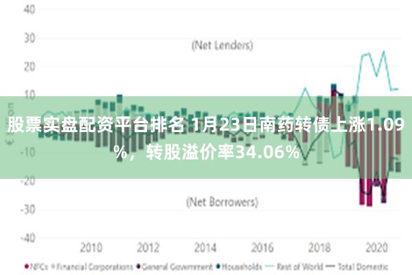 股票实盘配资平台排名 1月23日南药转债上涨1.09%，转股溢价率34.06%