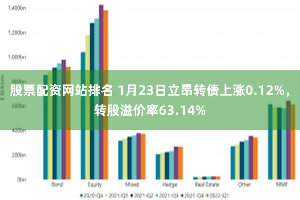 股票配资网站排名 1月23日立昂转债上涨0.12%，转股溢价率63.14%