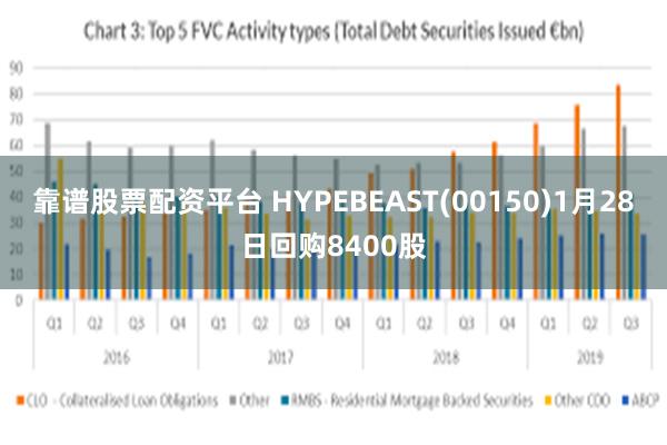 靠谱股票配资平台 HYPEBEAST(00150)1月28日回购8400股