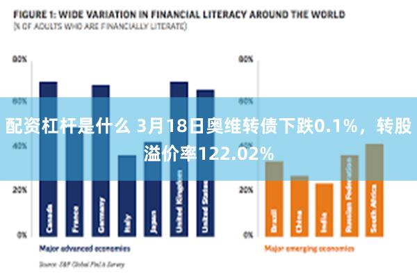 配资杠杆是什么 3月18日奥维转债下跌0.1%，转股溢价率122.02%